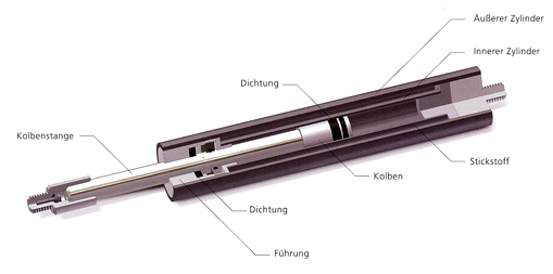 Zu sehen ist eine Abbildung von einer Gaszugfeder