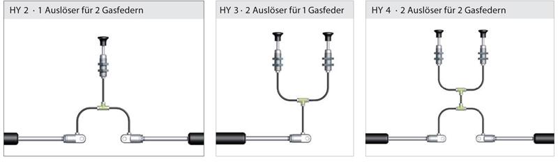 Zu sehen ist eine Abbildung mit einem Hydraulikausl