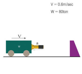 Zu sehen ist der erste Anwendungsfall Schwerlastd